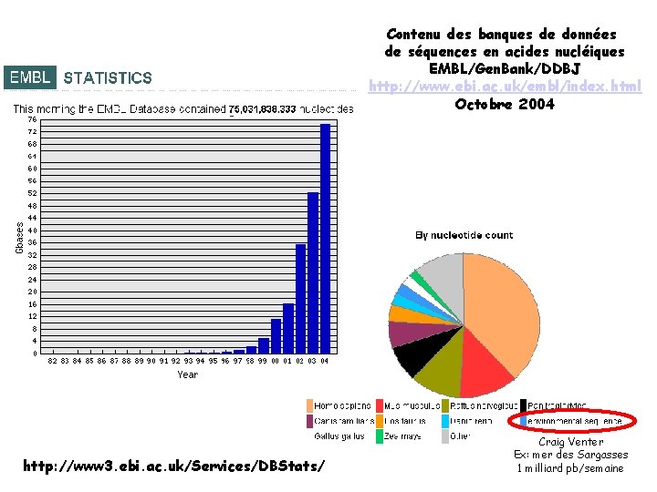 Contenu des banques de données de séquences en acides nucléiques EMBL/Gen. Bank/DDBJ http: //www.