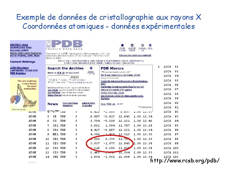 Exemple de données de cristallographie aux rayons X Coordonnées atomiques - données expérimentales CRYST