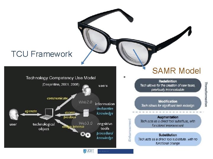 TCU Framework SAMR Model 