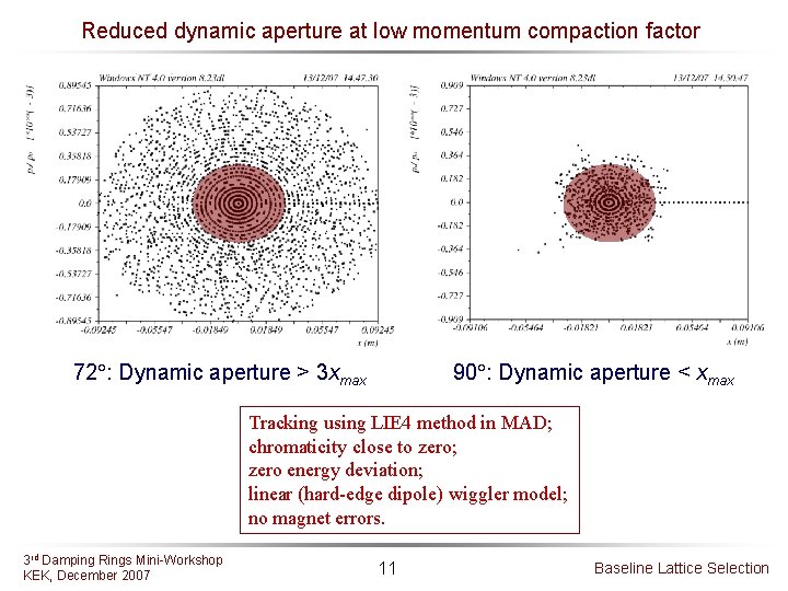 Reduced dynamic aperture at low momentum compaction factor 72 : Dynamic aperture > 3