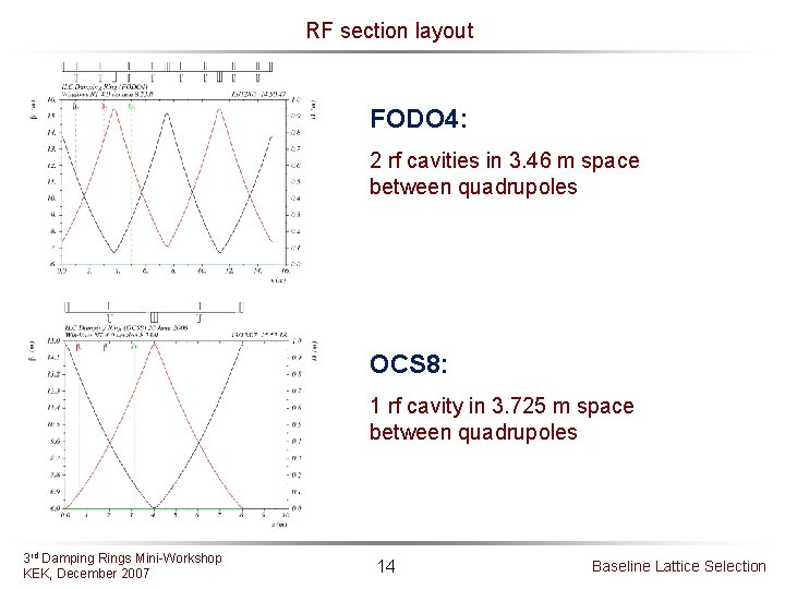 RF section layout FODO 4: 2 rf cavities in 3. 46 m space between