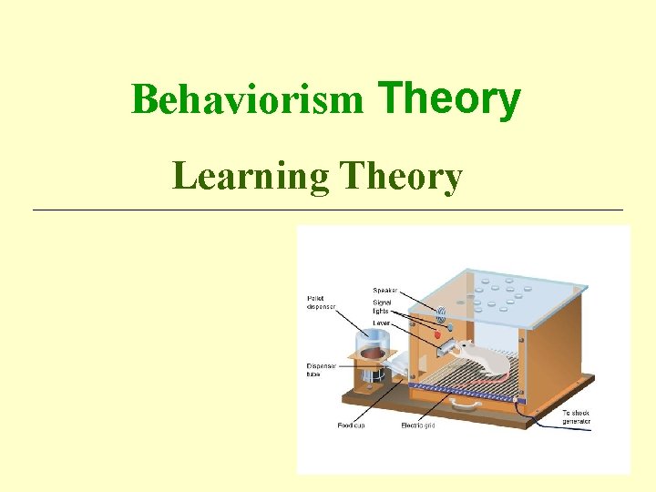 Behaviorism Theory Learning Theory Behaviorism Theory Learning Theory