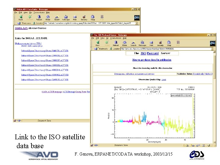 Link to the ISO satellite data base F. Genova, ERPANET/CODATA workshop, 2003/12/15 