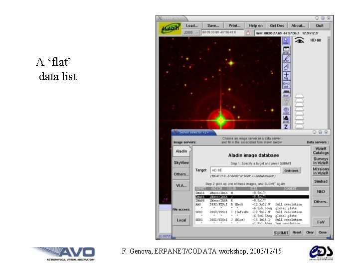 A ‘flat’ data list F. Genova, ERPANET/CODATA workshop, 2003/12/15 