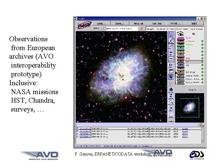 Observations from European archives (AVO interoperability prototype) Inclusive: NASA missions HST, Chandra, surveys, …