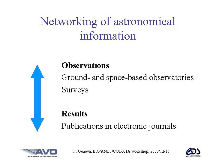 Networking of astronomical information Observations Ground- and space-based observatories Surveys Results Publications in electronic