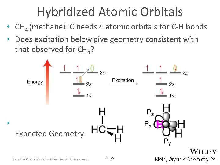 Hybridized Atomic Orbitals • CH 4 (methane): C needs 4 atomic orbitals for C-H