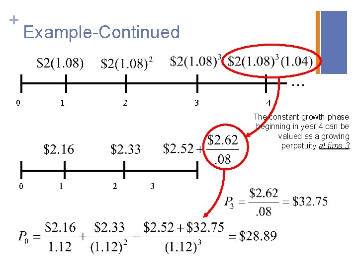 + Example-Continued … 0 1 2 3 4 The constant growth phase beginning in