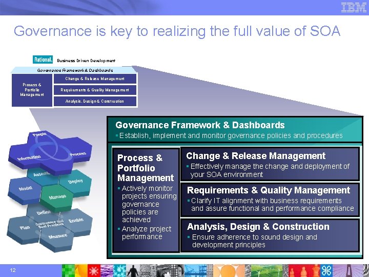 Governance is key to realizing the full value of SOA Business Driven Development Governance