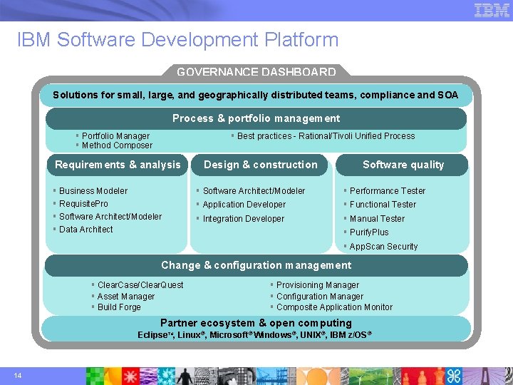 IBM Software Development Platform GOVERNANCE DASHBOARD Solutions for small, large, and geographically distributed teams,