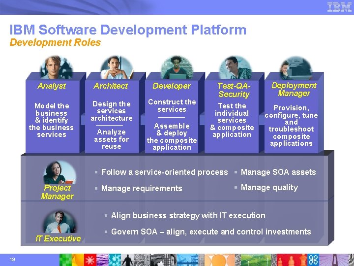 IBM Software Development Platform Development Roles . . Role focused tools help simplification via