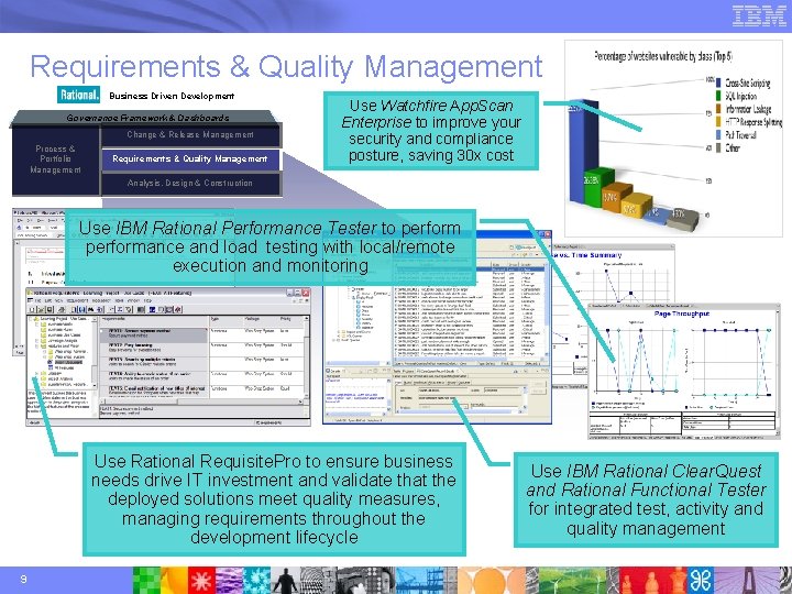 Requirements & Quality Management Business Driven Development Governance Framework & Dashboards Change & Release