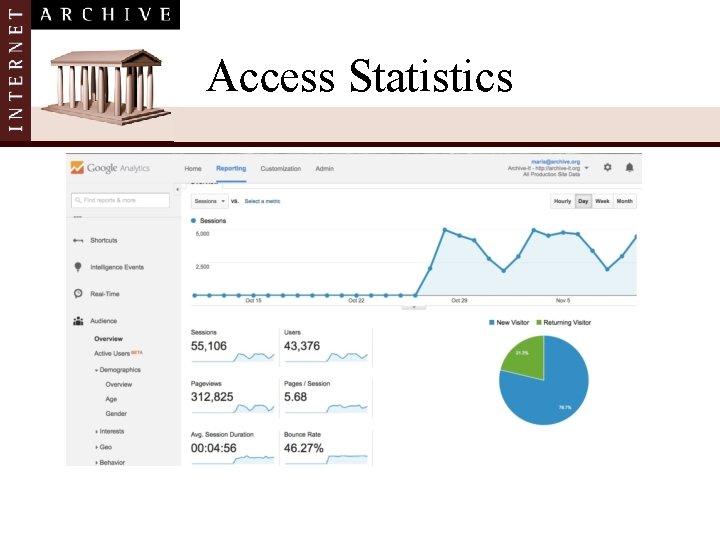 Access Statistics 