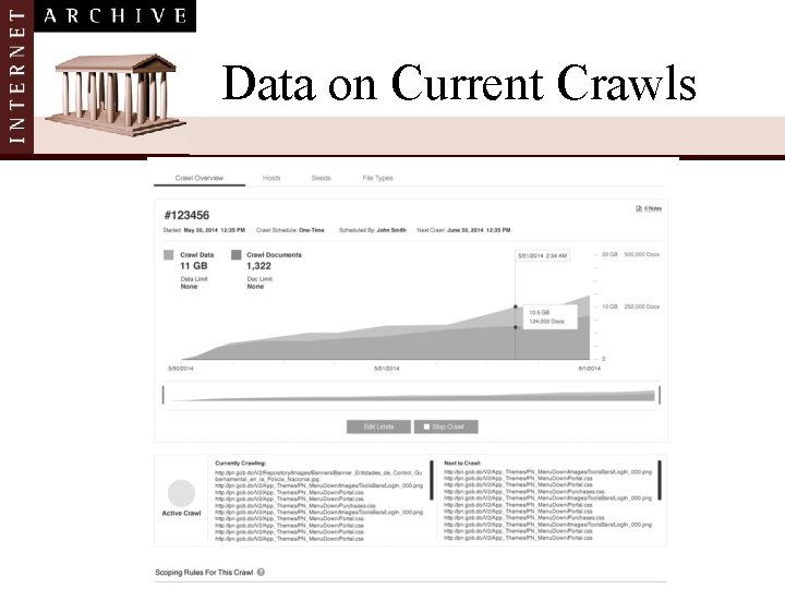 Data on Current Crawls 