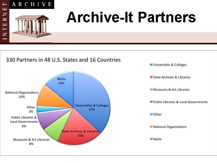 Archive-It Partners 