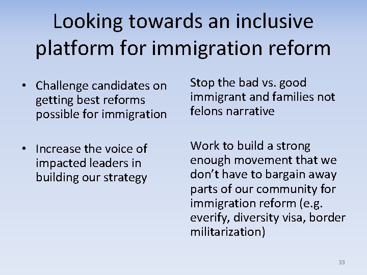 Looking towards an inclusive platform for immigration reform • Challenge candidates on getting best