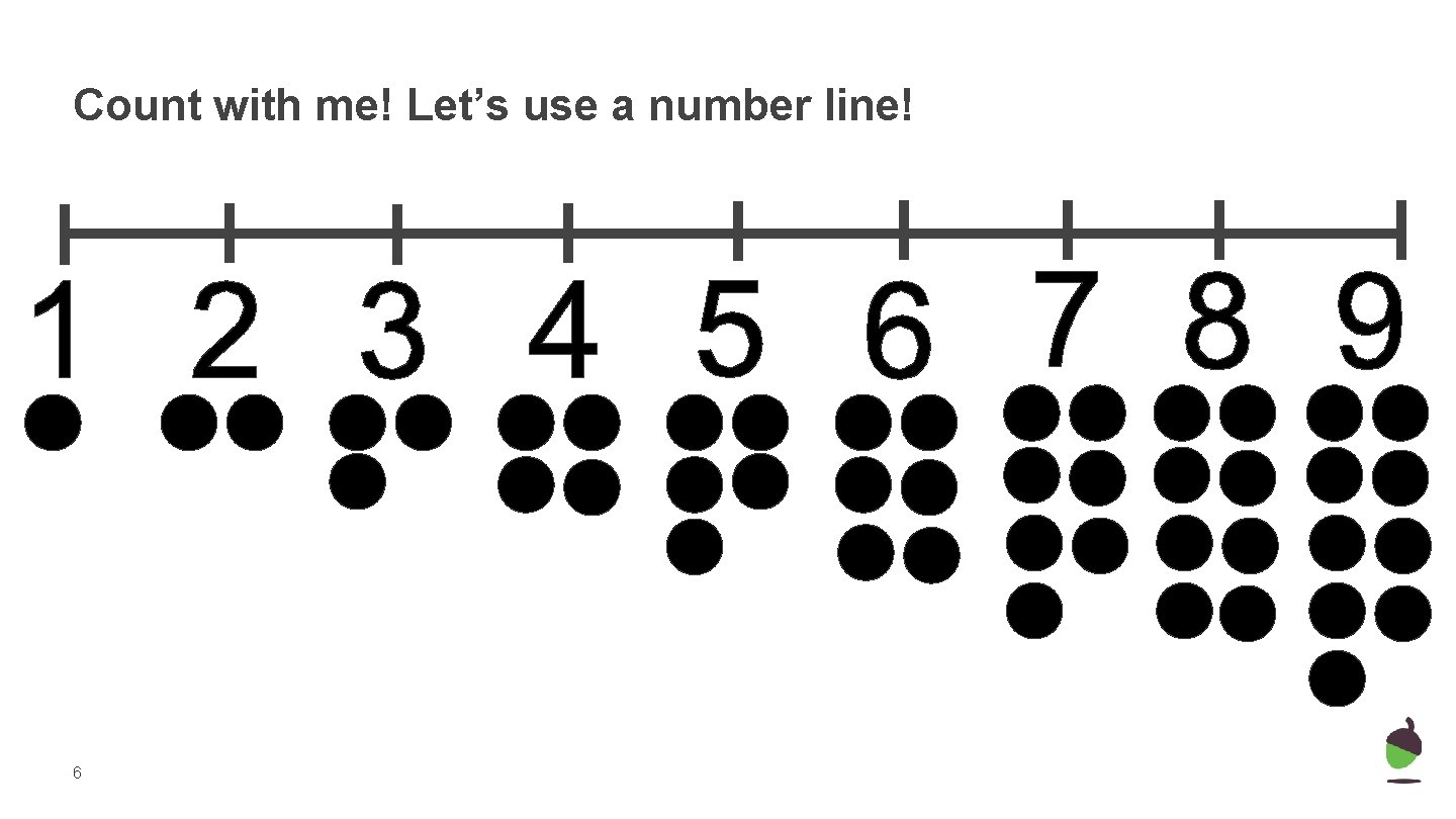 Count with me! Let’s use a number line! 6 