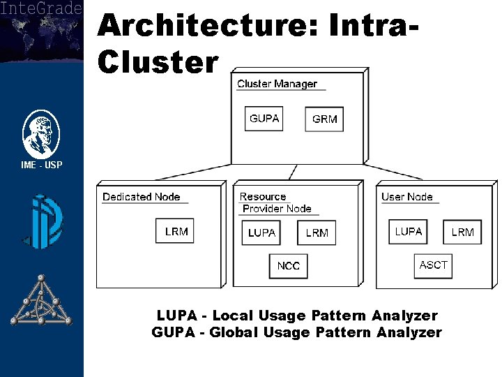 Architecture: Intra. Cluster LUPA - Local Usage Pattern Analyzer GUPA - Global Usage Pattern