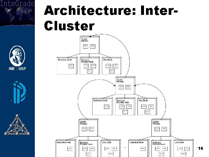 Architecture: Inter. Cluster 16 