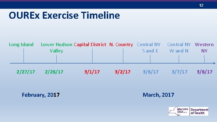 12 OUREx Exercise Timeline Long Island 2/27/17 Lower Hudson Capital District N. Country Central