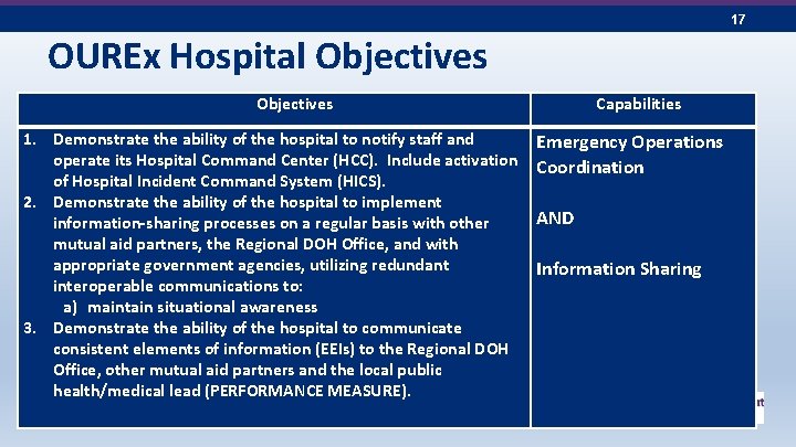 17 OUREx Hospital Objectives 1. Demonstrate the ability of the hospital to notify staff
