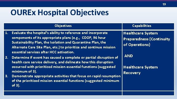 19 OUREx Hospital Objectives 1. Evaluate the hospital’s ability to reference and incorporate components