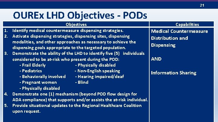 21 OUREx LHD Objectives - PODs 1. 2. 3. 4. 5. Objectives Identify medical