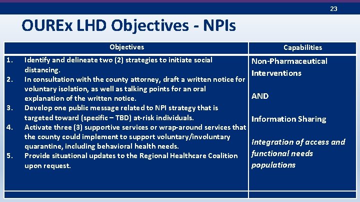 23 OUREx LHD Objectives - NPIs Objectives 1. 2. 3. 4. 5. Identify and