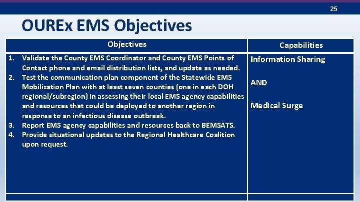 25 OUREx EMS Objectives Capabilities 1. Validate the County EMS Coordinator and County EMS