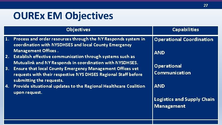 27 OUREx EM Objectives 1. Process and order resources through the NY Responds system