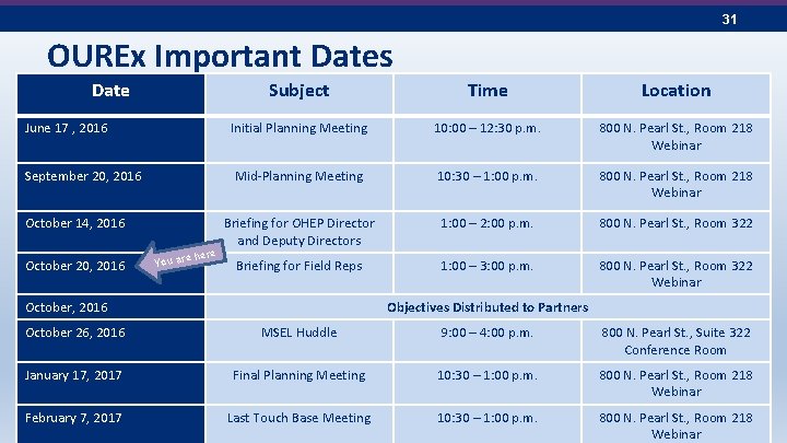 31 OUREx Important Dates Date Subject Time Location June 17 , 2016 Initial Planning