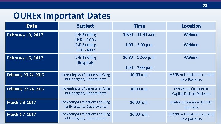 32 OUREx Important Dates Date Subject Time Location C/E Briefing LHD – PODs C/E