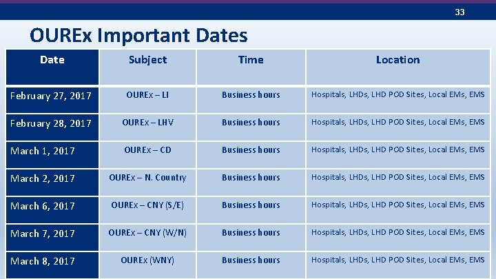 33 OUREx Important Dates Date Subject Time Location February 27, 2017 OUREx – LI