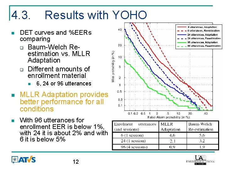 4. 3. DET curves and %EERs comparing Baum-Welch Reestimation vs. MLLR Adaptation Different amounts