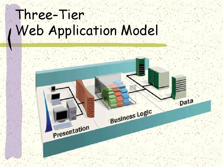 Three-Tier Web Application Model 
