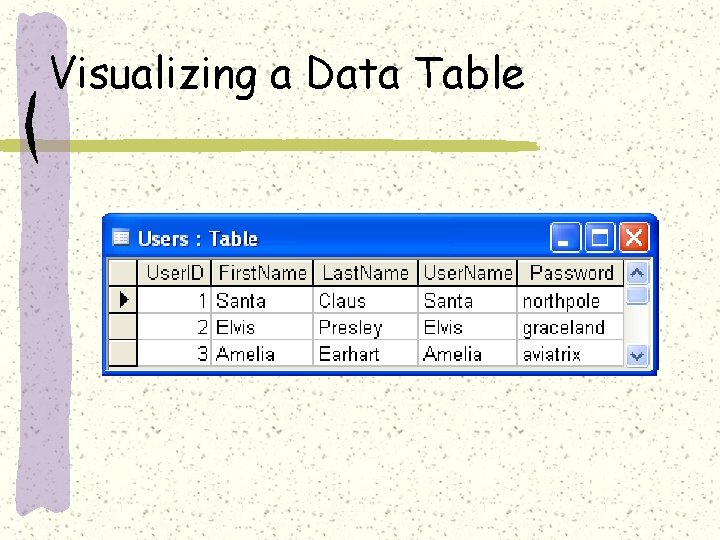 Visualizing a Data Table 