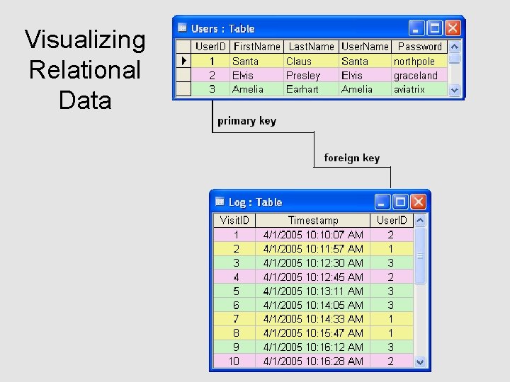 Visualizing Relational Data 