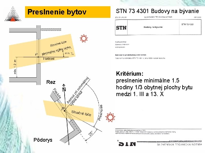 Preslnenie bytov Rez Pôdorys STN 73 4301 Budovy na bývanie Kritérium: preslnenie minimálne 1.