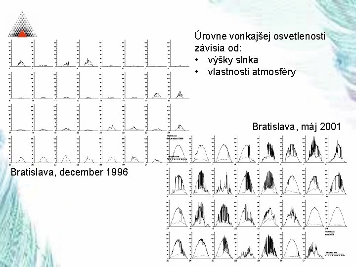 Úrovne vonkajšej osvetlenosti závisia od: • výšky slnka • vlastnosti atmosféry Bratislava, máj 2001