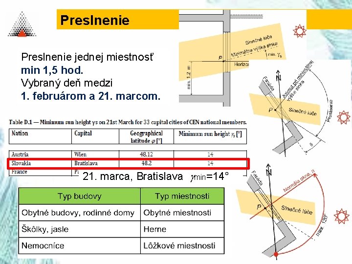 Preslnenie jednej miestnosť min 1, 5 hod. Vybraný deň medzi 1. februárom a 21.