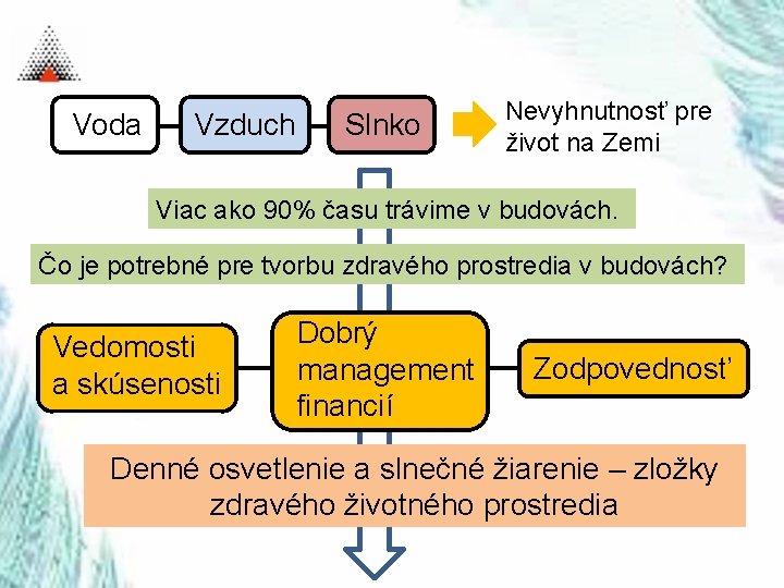 Voda Vzduch Slnko Nevyhnutnosť pre život na Zemi Viac ako 90% času trávime v