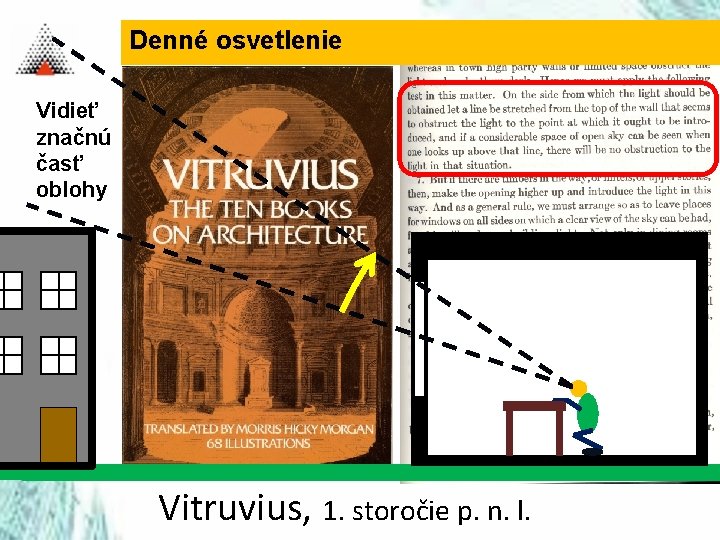 Denné osvetlenie Vidieť značnú časť oblohy Vitruvius, 1. storočie p. n. l. 