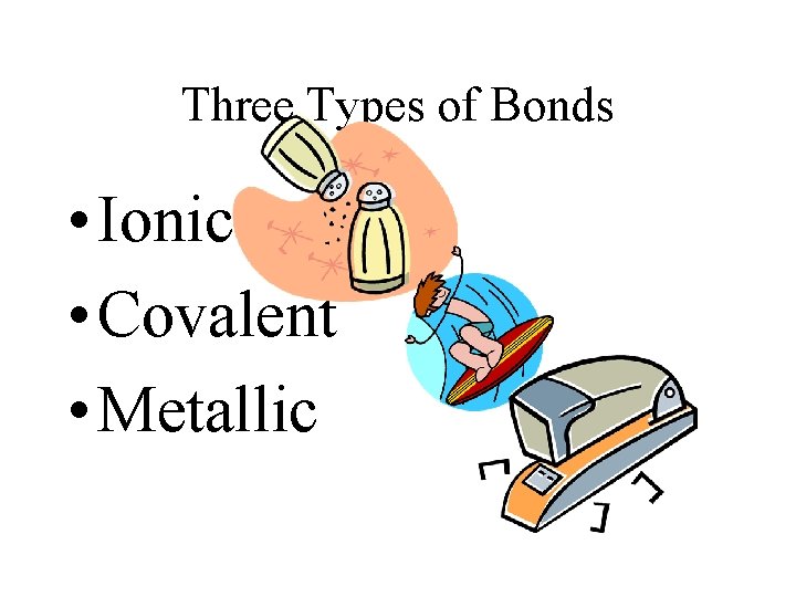 Three Types of Bonds • Ionic • Covalent • Metallic 