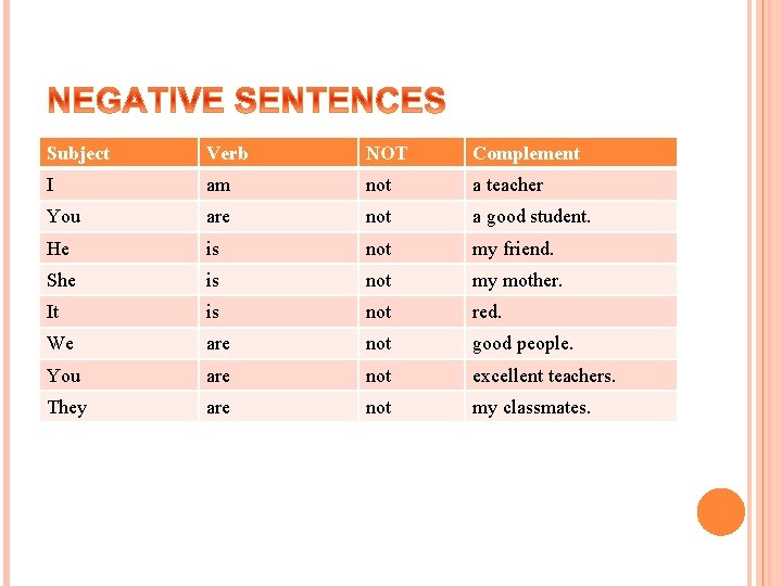 Subject Verb NOT Complement I am not a teacher You are not a good