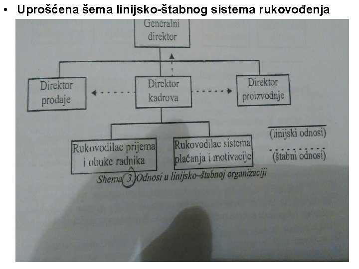  • Uprošćena šema linijsko-štabnog sistema rukovođenja 