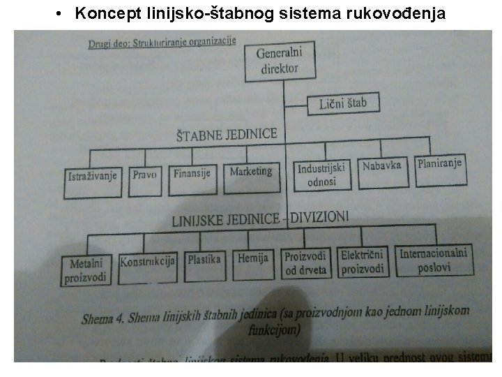  • Koncept linijsko-štabnog sistema rukovođenja 