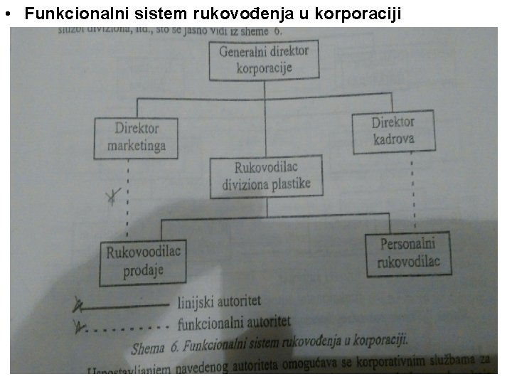  • Funkcionalni sistem rukovođenja u korporaciji 