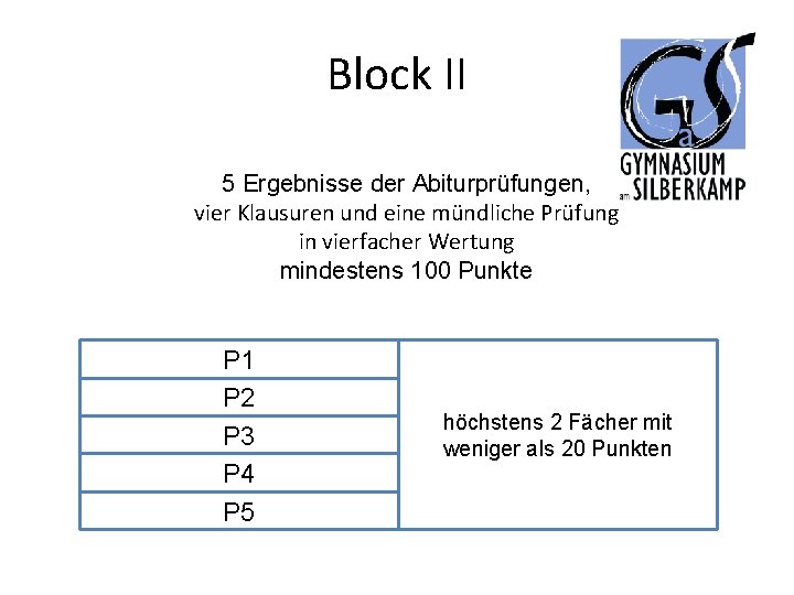 Block II 5 Ergebnisse der Abiturprüfungen, vier Klausuren und eine mündliche Prüfung in vierfacher