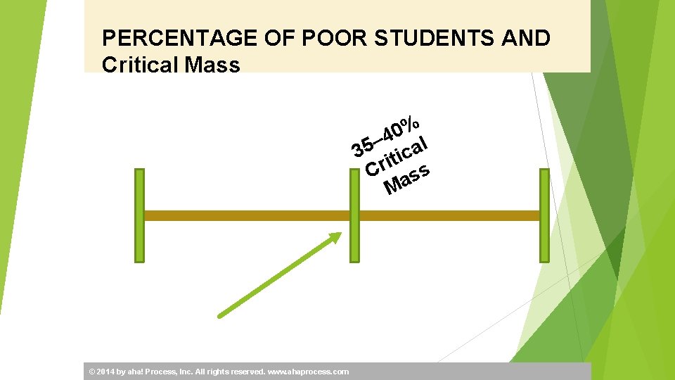 PERCENTAGE OF POOR STUDENTS AND Critical Mass % 0 – 4 al 5 3