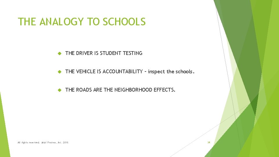 THE ANALOGY TO SCHOOLS THE DRIVER IS STUDENT TESTING THE VEHICLE IS ACCOUNTABILITY –